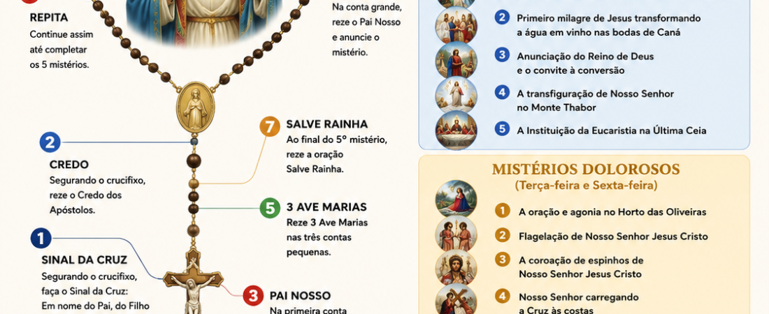 Como Rezar o Santo Terço: Guia Completo Passo a Passo para Iniciantes e Devotos